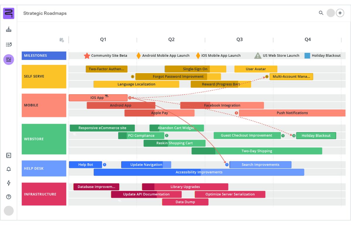Gantt roadmap