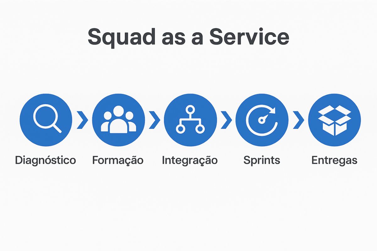 squad as a service (1)