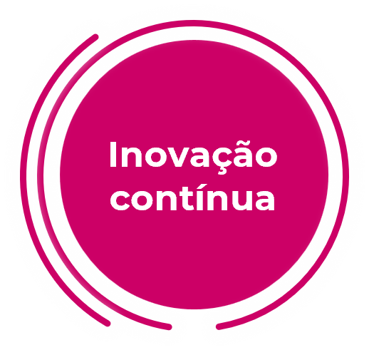 inovação contínua digital