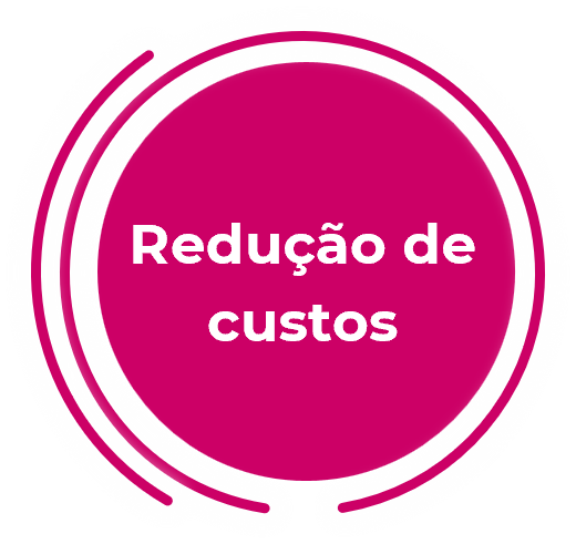 redução de custos digital