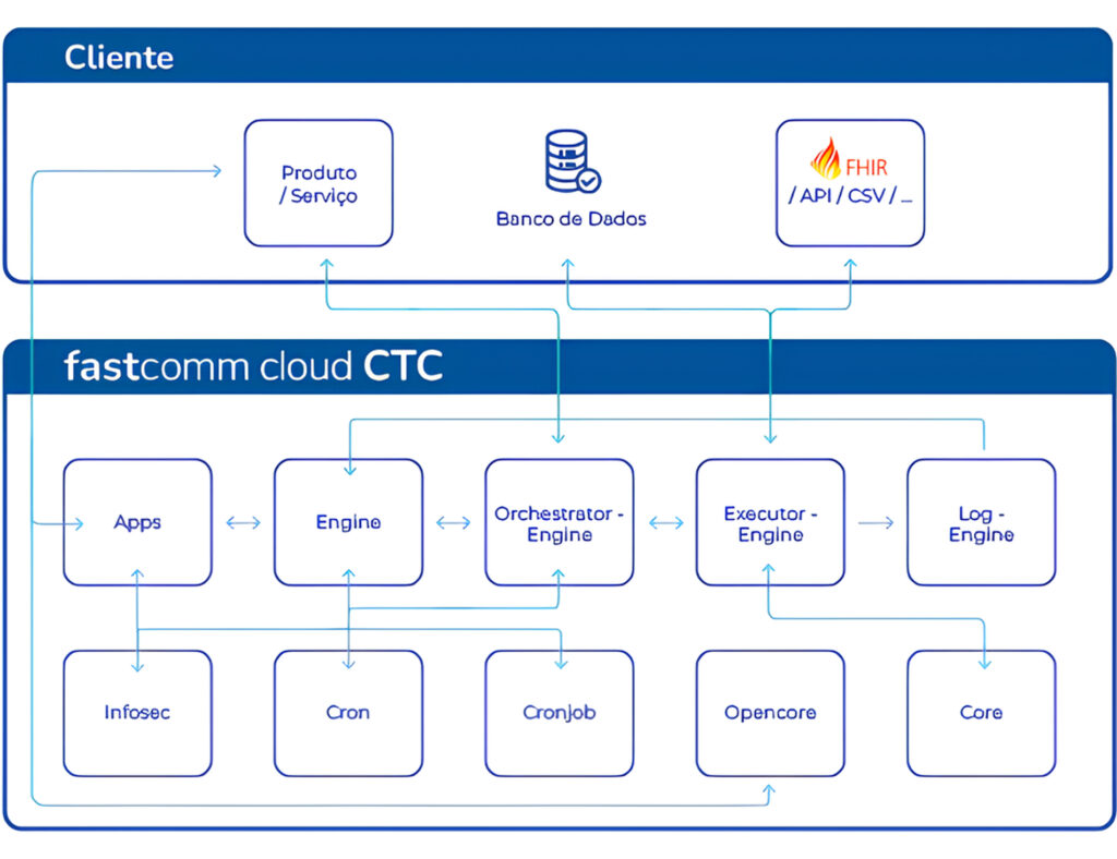 Arquitetura fastcomm.jpg